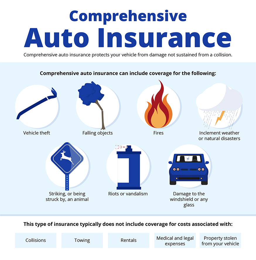 Infographic Comprehensive Auto Insurance CMB Insurance Brokers