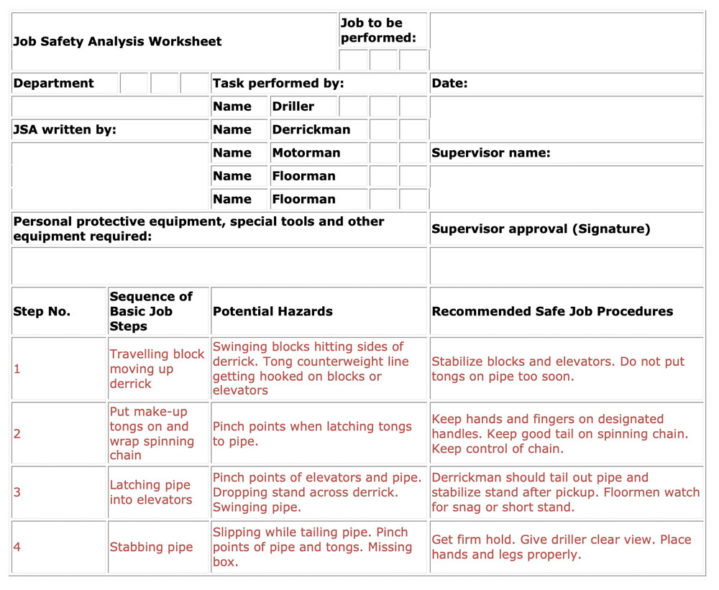 Oil and Gas Operations – Job Safety Analysis - CMB Insurance Brokers