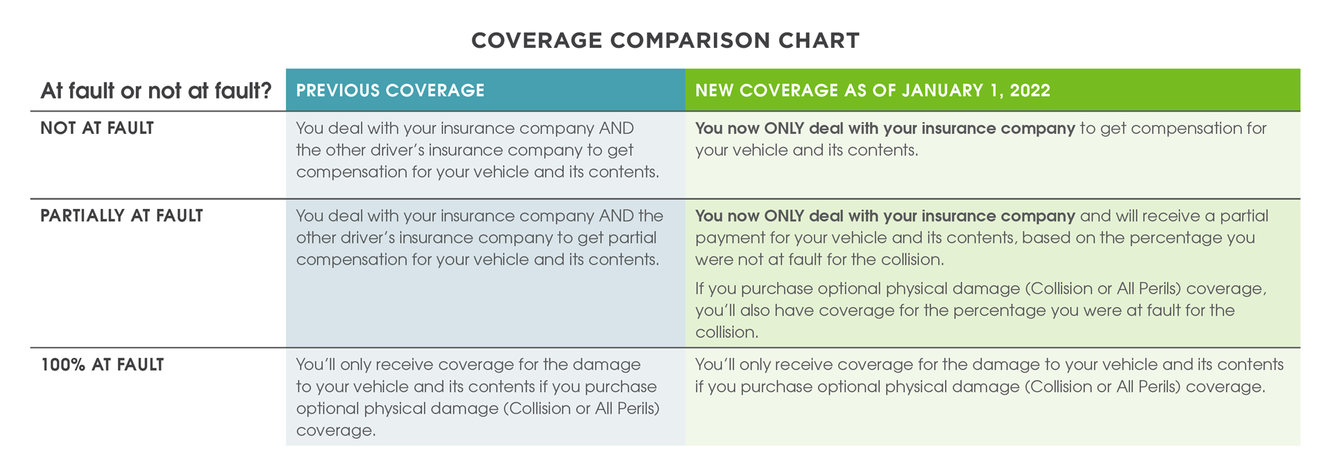 coverage-comparison-chart